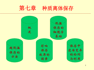 第7章 种质离体保存.ppt
