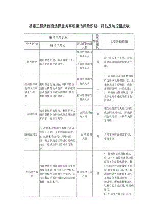 基建工程承包商选择业务事项廉洁风险识别、评估及防控措施表.docx