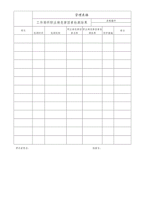 工作场所职业病危害因素检测结果.docx