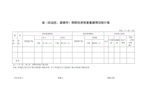 省自治区、直辖市倒损住房恢复重建情况统计表.docx