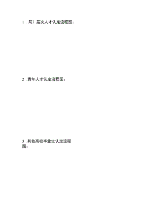 高层次人才认定流程图青年人才认定流程图.docx