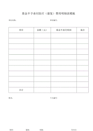 基金不予承付医疗（康复）费用明细表模板.docx