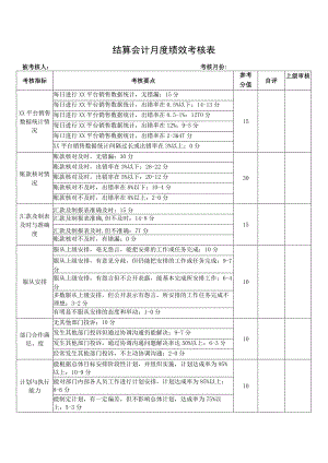 结算会计月度绩效考核表.docx
