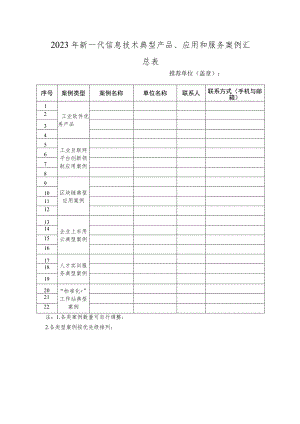 2023年新一代信息技术典型产品、应用和服务案例汇总表.docx