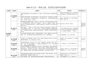 新版XX市一类幼儿园、优秀民办园评估细则.docx