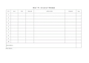 管理人员安全生产考核通报、安全履职统计表.docx