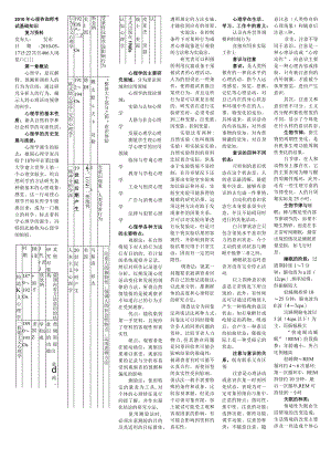 心理咨询师考试基础知识.docx
