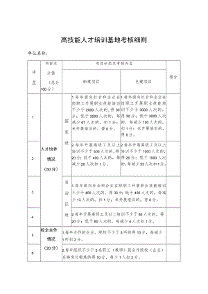 高技能人才培训基地考核细则.docx