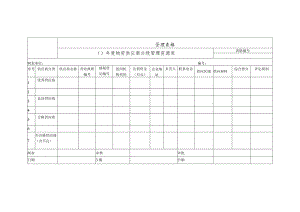 物资供应商分级管理资源库.docx