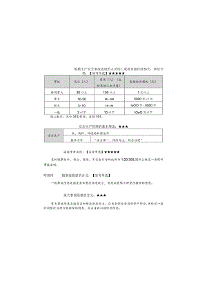 2023全国注册安全工程师《安全生产管理》考前口诀+必背200句.docx