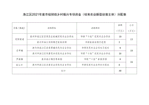 洛江区2021年度市级财政乡村振兴专项资金培育农业新型经营主体分配表.docx