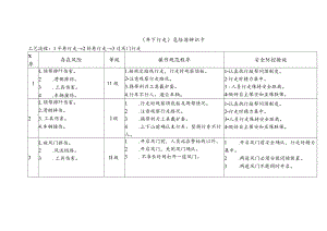 危险源辨识卡（井下行走）.docx