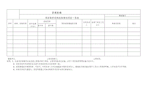 项目物资采购创效策划项目一览表.docx