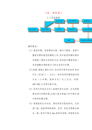 门套、窗套施工.docx