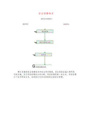 安全保障体系.docx