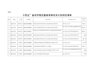 “十四五”省农作物及畜禽育种攻关计划项目清单.docx