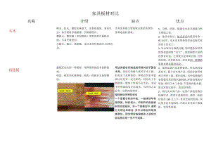 家具板材对比.docx