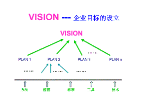 第9章电子商务智能.ppt