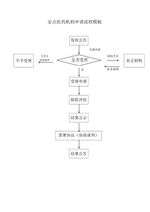 定点医药机构申请流程模板.docx