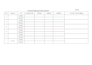 项目物资管理实施月度报告明细表.docx