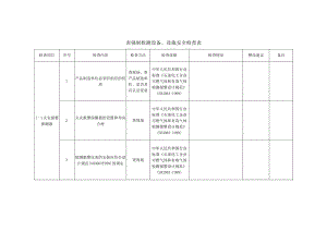 表强制检测设备、设施安全检查表.docx