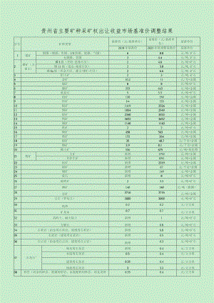 贵州省矿业权出让收益市场基准价调整结果表.docx