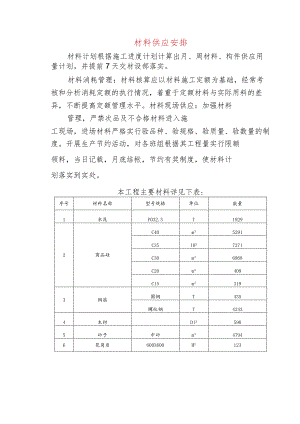 材料供应安排.docx