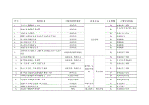 施工项目部项目部中高度风险清单 .docx