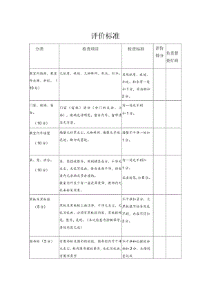 班级综合量化检查评分细则.docx