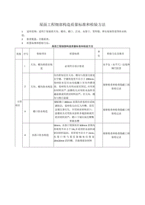 屋面工程细部构造质量标准和检验方法.docx