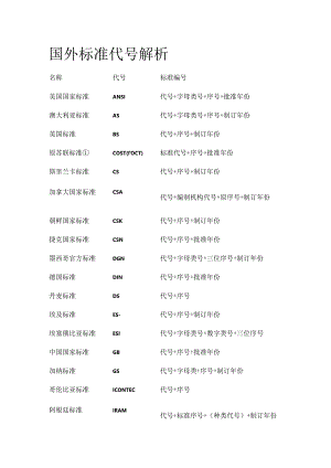 国外标准代号解析.docx