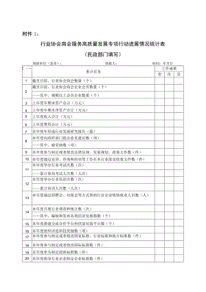 行业协会商会服务高质量发展专项行动进展情况统计表民政部门填写.docx