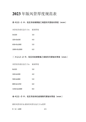2023年版风管厚度规范表.docx