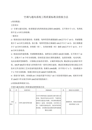 空调与通风系统工程质量标准及检验方法.docx
