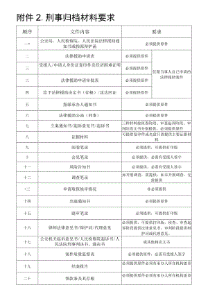 刑事归档材料要求.docx