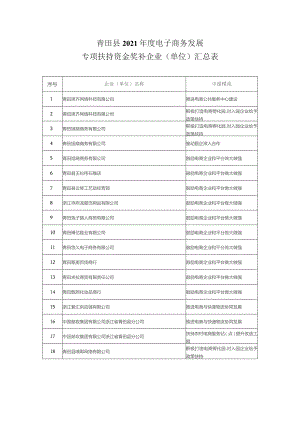青田县2021年度电子商务发展专项扶持资金奖补企业单位汇总表.docx