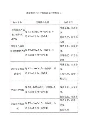 建筑节能工程材料现场抽样复检项目.docx