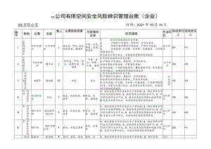 有限空间辨识管理台账.docx
