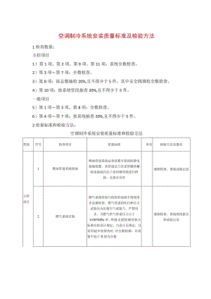 空调制冷系统安装质量标准及检验方法.docx