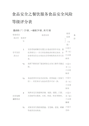 食品安全之餐饮服务食品安全风险等级评分表.docx