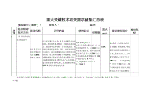 重大关键技术攻关需求征集汇总表.docx