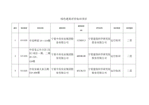 绿色建筑评价标识项目.docx
