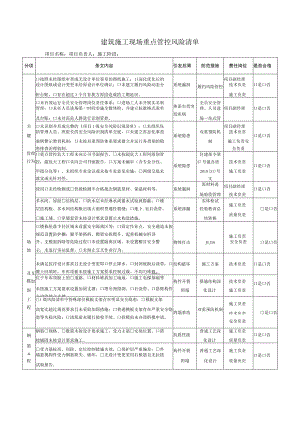 建筑施工现场重点管控风险清单.docx