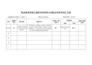 职业教育现场工程师专项培养计划联合培养项目汇总表.docx
