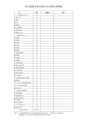 幼儿园教育培养成本支出情况表模板.docx
