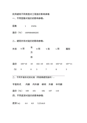 民用建筑不同类型对工程造价影响参数.docx