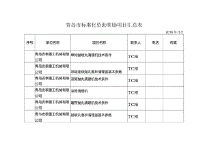 青岛市标准化资助奖励项目汇总表.docx