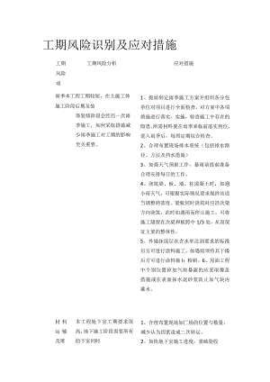 工期风险识别及应对措施.docx