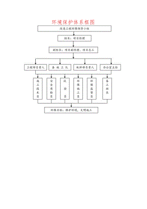环境保护体系框图.docx