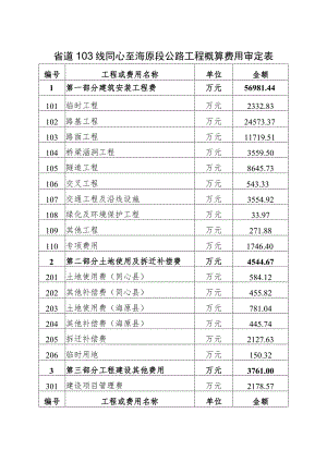 省道103线同心至海原段公路工程概算费用审定表.docx